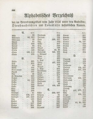 Alphabetisches Register der im Verordnungsblatt vom Jahr 1856 unter den Rubricken: Dienstnachrichten und Todesfälle befindlichen Namen