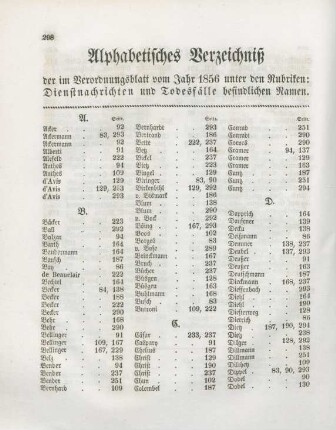 Alphabetisches Register der im Verordnungsblatt vom Jahr 1856 unter den Rubricken: Dienstnachrichten und Todesfälle befindlichen Namen