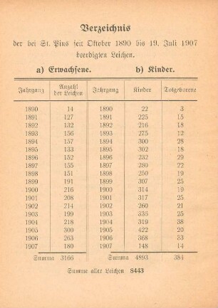 [IV: Statistik]