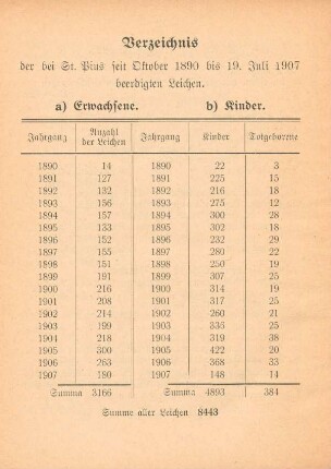 [IV: Statistik]