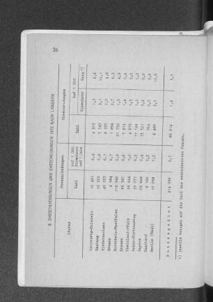 8. Eheschliessungen und Ehescheidungen 1972 nach Ländern