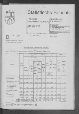 Rechtskräftig Abgeurteilte 1989 : Lfd. Nr. 1