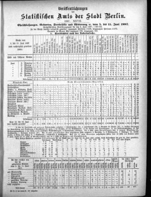 1887,27: 1887. XXVII