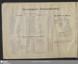 Chronologische Uebersichtstafeln