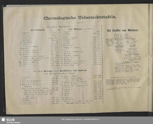 Chronologische Uebersichtstafeln