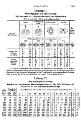 Anhang 11. [ - ] Anhang 15.
