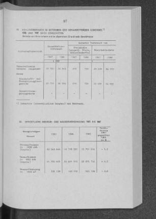 Öffentliche Energie- und Wasserversorgung 1985 bis 1987