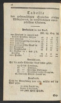 Tabelle des gesetzmäßigen Gewichts einiger Münzsorten, in verschiedenen ...