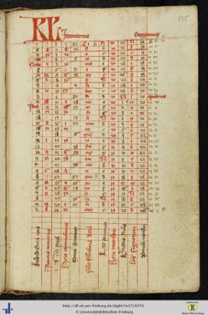 [125r - 130v] Komputistischer Kalender für das Jahr 1394.