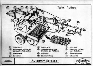 Aufsammelpresse