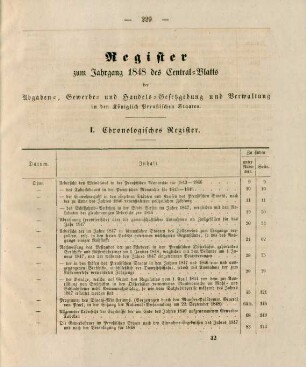 Register zum Jahrgang 1848 des Central-Blatts ...