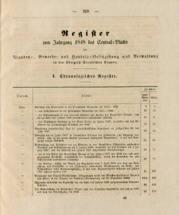 Register zum Jahrgang 1848 des Central-Blatts ...