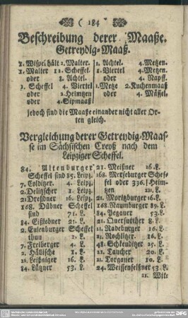 Beschreibung derer Maaße