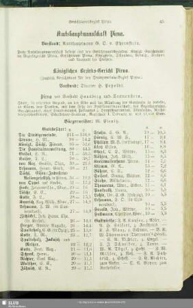 Amtshauptmannschaft Pirna