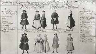 Richter, Johann August. Kleidertrachten aus Kühren (Kreis Wurzen). Deckfarben. 1725. Wilschdorf: Sammlung P. Grafe