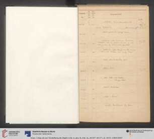 1915-1969 (Nr. IC 40197-IC 44171)