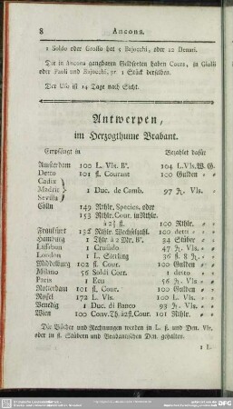 Antwerpen, im Herzogthume Brabant