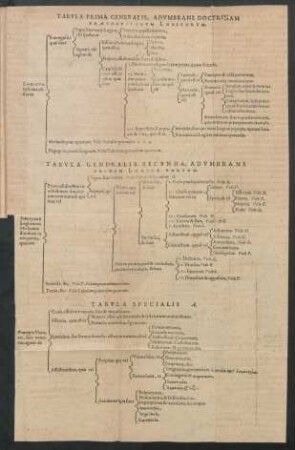 Tabula Generalis Secunda ...