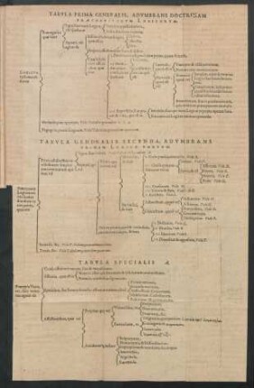 Tabula Generalis Secunda ...