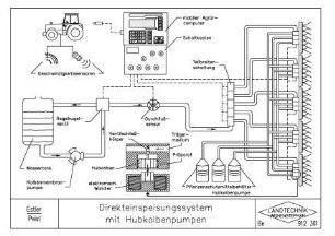 Direkteinspeisungssystem mit Hubkolbenpumpen