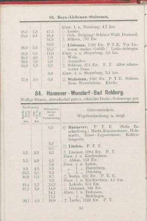 84. Hannover - Wunstorf - Bad Rehburg.