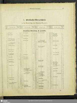I. Gebäude-Verzeichnis in der Reihenfolge der Ortslisten-Nummern