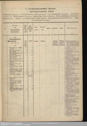 I. Kreishauptmannschaft Bautzen
