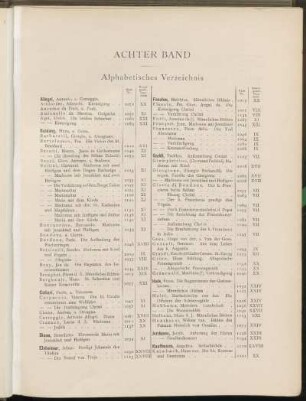 Alphabetisches Verzeichnis