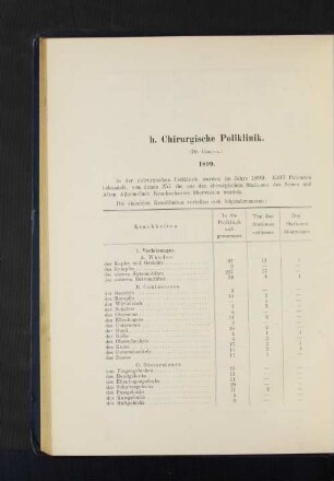 h. Chirurgische Poliklinik.