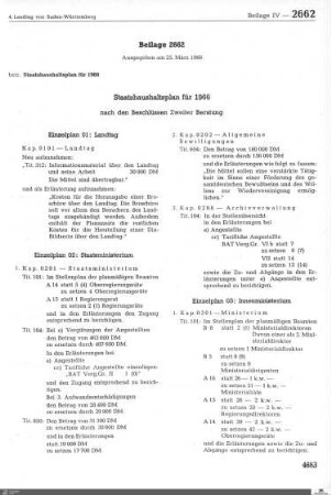 Staatshaushaltsplan 1966 (1)