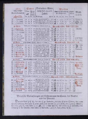 1802. Allgemeiner Reichskalender. Aprilis.