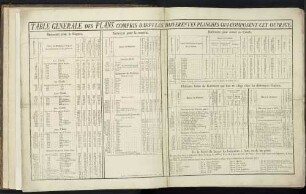 TABLEGENERALE DES PLANS COMPRIS DANS LES DIFFERENTES PLANCHES QUI COMPOSENT CET OUVRAGE.