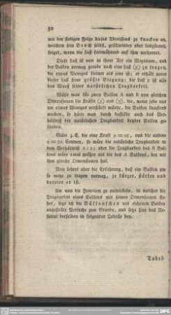 §. 5. Function der natürlichen Tragbarkeit eines Balkens