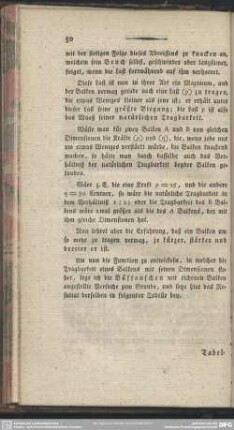 §. 5. Function der natürlichen Tragbarkeit eines Balkens