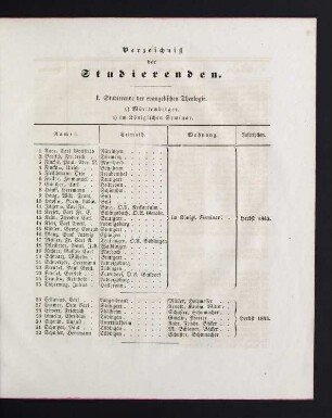 7-28 Verzeichnis der Studierenden