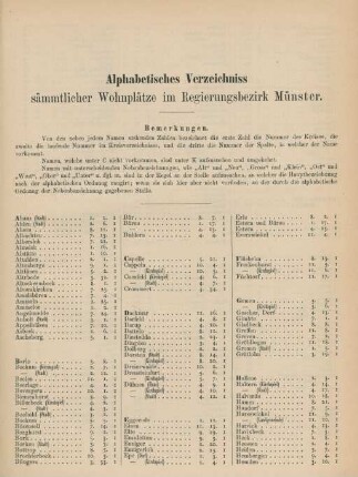 Alphabetisches Verzeichniss sämmtlicher Wohnplätze im Regierungsbezirk Münster