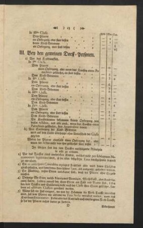 Bey den gemeinen Dorff-Personen.
