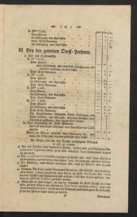 Bey den gemeinen Dorff-Personen.