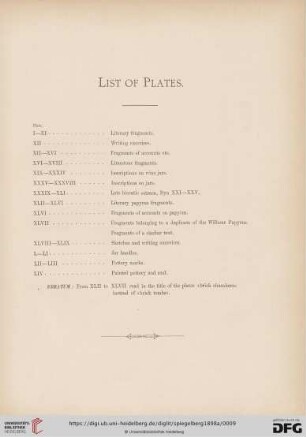 List of plates