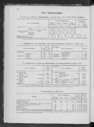 VIII. Wohlfahrtspflege.