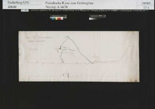 Sonnenwirbel Fundgrube bei St. Michaelis, Verhalten des Sonnenwirbel- zum Richtschacht Stehenden in der Tiefen Fürsten Stollnteufe