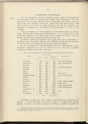 c) Bestandteile und Einrichtung