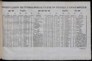 Osservazioni Meteorologiche Fatte in Pistoja L' Anno MDCCLXI.
