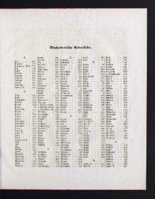 27-29 Alphabetische Übersicht