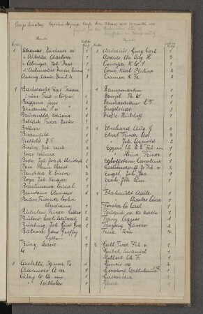 [Einlage:] Campe Sammlung. Verzeichnis diejenigen Briefe, deren Adressat nicht zu ermitteln war.