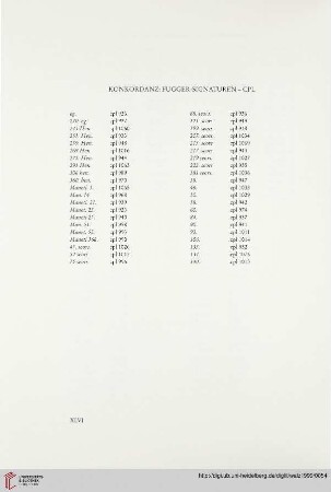 Konkordanz: Fugger-Signaturen-CPL