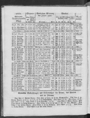 1823. Allgemeiner Reichs-Kalender. May.