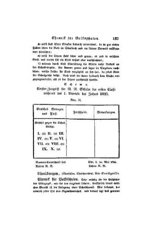 Chorübungen, (Chorlesen, Chorsprechen), siehe Kunstgriffe