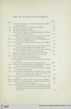 List of Plates in Volume II