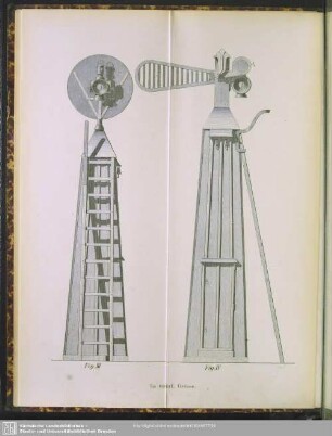 Fig. III - Fig. IV